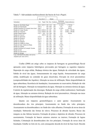118
Tabela 7 - Sub-unidades morfoesculturais das bacias do Ivaí e Piquiri.
Coelho (2008) em artigo sobre os impactos de barragens na geomorfologia fluvial
apresenta como impactos hidrológicos provocados por barragens os seguintes impactos:
Deposição de carga sólida; Mudança térmica das águas; Redução da velocidade das águas;
Subida do nível das águas; Armazenamento de carga liquida; Armazenamento de carga
sólida; modificação no conteúdo de gases dissolvidos; Elevação do nível piezométrico
(compressibilidade dos líquidos); Alteração na taxas de infiltração; Maior disponibilidade de
água subterrânea; Ocorrência de Inundações; Assoreamento no reservatório; Redução da vida
útil da barragem; Alteração na transparência da água; Alteração na estrutura térmica da água;
Controle da regularização das descargas; Redução da carga sólida (sedimentos); Sanilização
da água; Alteração na estrutura térmica; Redução do nível piezométrico; Alteração nas taxas
de infiltração; Menor disponibilidade de água subterrânea.
Quanto aos impactos geomorfológicos o autor aponta: Assoreamento na
desembocadura dos rios principais; Assoreamento no fundo dos vales principais;
Assoreamento na desembocadura e no fundo dos vales afluentes; Formação de novas áreas de
inundação; Submersão das formas de relevo; Processos de abrasão lacustre; Recuo das
margens ou das falésias lacustres; Formação de praias e depósitos de abrasão; Processos de
assoreamento; Formação de bancos arenosos emersos ou imersos; Formação de lagoas
fechadas; Colmatação da desembocadura dos rios principais; Formação de novas áreas de
Inundação; Entalhe no leito do rio, com consequente descida do nível de base local; Descida
Subunidade Ivaí Piquiri Min. Max. Gradiente
Declividade
(predominante)
Empreendimentos
Planalto do Alto/Médio Piquiri 5023,1 8297,7 280 1120 940 12-30% 17 PCHs
Planalto de Prudentópolis 1091,9 - 580 1040 460 <6% 1PCH
Planaltos Residuais da Formação Serra Geral 3446,7 - 380 1120 740 12-30% 2PCHs
Planalto de Campo Mourão 4305,4 6082,0 220 840 620 <6% 2UHEs + 2PCHS
Planalto de Umuarama 7134,3 6048,0 240 660 420 <6% 2UHEs + 5PCHS
Planalto Pitanga/Ivaiporã 3707,7 28,0 320 1300 980 <6% 3PCHs
Planalto de Cascavel - 3697,5 240 920 680 <6% -
Planalto de Apucarana 3124,1 - 300 920 620 6-12% -
Planalto de Paranavaí 2611,8 - 240 580 340 <6% -
Planalto do Alto Ivaí 1675,1 - 480 1120 640 <6% -
Planalto de Ortigueira 1393,7 - 420 1140 720 <6% -
Planalto de Cândido de Abreu 576,8 - 420 760 340 <6% -
Planalto de Santo Antônio da Platina 334,8 - 400 1240 840 12-30% -
Planalto de Londrina 316,0 - 340 1180 840 <6% -
Planaltos Residuais da Formação Teresina 314,0 - 560 1120 560 6-12% -
Planalto de Iratí 239,0 - 760 980 220 <6% -
Planalto de Ponta Grossa 184,8 - 480 1080 600 <6% -
Planalto de Maringá 183,2 - 260 800 540 <6% -
Fonte: MINEROPAR (2006); IAP (2014)
Adaptado pelo Autor (2015)
Área (Km²) Altitude
 