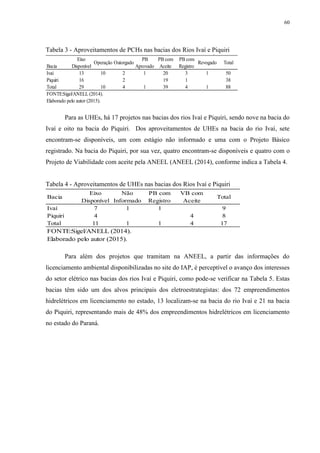 60
Tabela 3 - Aproveitamentos de PCHs nas bacias dos Rios Ivaí e Piquiri
Para as UHEs, há 17 projetos nas bacias dos rios Ivaí e Piquiri, sendo nove na bacia do
Ivaí e oito na bacia do Piquiri. Dos aproveitamentos de UHEs na bacia do rio Ivaí, sete
encontram-se disponíveis, um com estágio não informado e uma com o Projeto Básico
registrado. Na bacia do Piquiri, por sua vez, quatro encontram-se disponíveis e quatro com o
Projeto de Viabilidade com aceite pela ANEEL (ANEEL (2014), conforme indica a Tabela 4.
Tabela 4 - Aproveitamentos de UHEs nas bacias dos Rios Ivaí e Piquiri
Para além dos projetos que tramitam na ANEEL, a partir das informações do
licenciamento ambiental disponibilizadas no site do IAP, é perceptível o avanço dos interesses
do setor elétrico nas bacias dos rios Ivaí e Piquiri, como pode-se verificar na Tabela 5. Estas
bacias têm sido um dos alvos principais dos eletroestrategistas: dos 72 empreendimentos
hidrelétricos em licenciamento no estado, 13 localizam-se na bacia do rio Ivaí e 21 na bacia
do Piquiri, representando mais de 48% dos empreendimentos hidrelétricos em licenciamento
no estado do Paraná.
Bacia
Eixo
Disponível
Operação Outorgado
PB
Aprovado
PB com
Aceite
PB com
Registro
Revogado Total
Ivaí 13 10 2 1 20 3 1 50
Piquiri 16 2 19 1 38
Total 29 10 4 1 39 4 1 88
FONTE:Sigel/ANELL (2014).
Elaborado pelo autor (2015).
TABELA 2 - APROVEITAMENTOS DE PCHS NAS BACIAS DOS RIOS IVAÍ E PIQUIRI
Bacia
Eixo
Disponível
Não
Informado
PB com
Registro
VB com
Aceite
Total
Ivaí 7 1 1 9
Piquiri 4 4 8
Total 11 1 1 4 17
FONTE:Sigel/ANELL (2014).
Elaborado pelo autor (2015).
TABELA 3 - APROVEITAMENTOS DE UHEs NAS BACIAS DOS RIOS IVAÍ E PIQUIRI
 