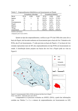 61
Tabela 5 – Empreendimentos hidrelétricos em licenciamento no Paraná
Quanto ao tipo dos empreendimentos, verifica-se que 57% das UHEs têm como alvo a
bacia do Piquiri, não havendo nenhuma em licenciamento para a bacia do Ivaí. Tratando-se de
PCHs, das 65 em licenciamento, 17 estão previstas na bacia do Piquiri e 13 na bacia do Ivaí;
somadas representam mais de 46% dos empreendimentos do tipo PCHs em licenciamento no
estado. A distribuição destes projetos nas bacias dos rios Ivaí e Piquiri pode ser vista na
Figura 8.
Figura 8 - Licenciamentode UHEs e PCHs nas bacias dos Rios Ivaí e Piquiri.
Fonte: IAP (2014) – Elaborado pelo autor (2015).
Comparando-se os processos existentes na ANEEL (2014), a partir das informações
contidas nas Tabelas 3 e 4 e o número de empreendimentos em licenciamento no IAP,
Bacia PCH UHE Total PCH UHE Total
Iguaçu 19 1 20 29,2% 14,3% 27,8%
Ivaí 13 13 20,0% 0,0% 18,1%
Paranapanema 6 6 9,2% 0,0% 8,3%
Piquiri 17 4 21 26,2% 57,1% 29,2%
Ribeira 6 6 9,2% 0,0% 8,3%
Tibagi 4 2 6 6,2% 28,6% 8,3%
Total Geral 65 7 72 100,0% 100,0% 100,0%
FONTE: IAP (2014).
Adaptado pelo Autor (2015).
Frequência Absoluta Frequência Relativa
TABELA 4 - EMPREENDIMENTOS HIDRELÉTRICOS EM LICENCIAMENTO NO PARANÁ.
 