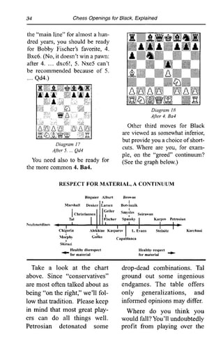Alburt, lev & dzindzichashvili & perelshteyn chess openings for black,  explained (2005)