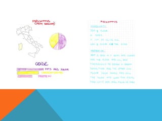 Albuzzano Primary School  VA