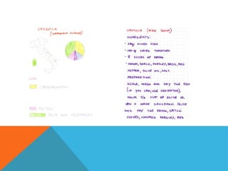 Albuzzano Primary School  VA