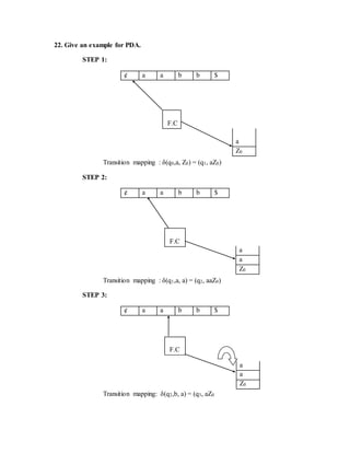 22. Give an example for PDA.
STEP 1:
¢ a a b b $
F.C
Transition mapping : δ(q0,a, Z0) = (q1, aZ0)
STEP 2:
¢ a a b b $
Transition mapping : δ(q1,a, a) = (q2, aaZ0)
STEP 3:
¢ a a b b $
Transition mapping: δ(q2,b, a) = (q3, aZ0
a
Z0
F.C
a
a
Z0
F.C
a
a
Z0
 