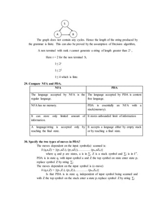 The graph does not contain any cycles. Hence the length of the string produced by
the grammar is finite. This can also be proved by the assumption of Decision algorithm,
A non terminal with rank r cannot generate a string of length greater than 2r ,
Here r = 2 for the non terminal S,
l ≤ 2r
l ≤ 22
l ≤ 4 which is finte.
29. Compare NFA and PDA.
NFA PDA
The language accepted by NFA is the
regular language.
The language accepted by PDA is context
free language.
NFA has no memory. PDA is essentially an NFA with a
stack(memory).
It can store only limited amount of
information.
It stores unbounded limit of information
A language/string is accepted only by
reaching the final state.
It accepts a language either by empty stack
or by reaching a final state.
30. Specify the two types of moves in PDA?
The moves dependent on the input symbol(a) scanned is:
δ (q,a,Z) = {(p1,aZ1), (p2,aZ2),………… (pm,aZm)}
where q and p are states, a is in ∑, Z is a stack symbol and ∑i is in Γ*.
PDA is in state q, with input symbol a and Z the top symbol on state enter state pi
replace symbol Z by string ∑i.
The moves dependent on the input symbol is (ε-move)
δ (q,ε,Z) = {(p1,Z1), (p2,Z2),………… (pm,Zm)}
Is that PDA is in state q, independent of input symbol being scanned and
with Z the top symbol on the stack enter a state pi replace symbol Z by string ∑i
S
BA
 