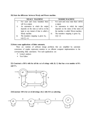 20) State the difference between Mealy and Moore machine.
MEALY MACHINE MOORE MACHINE
i. For each and every transition there
will be a output.
ii. An automaton in which the output
depends on the state as well as on the
input at any instant of time is called a
Mealy machine.
iii. The transition mapping is given by,
λ:Q×∑→Δ
i. For each and every state there will be
a output.
ii. An automaton in which the output
depends on the states of the states of
the machine is called Moore machine.
iii. The transition mapping is given by,
λ:Q→Δ
21)State some applications of finite automata.
There are varieties of software design problems that are simplified by automatic
conversion of regular expression notation to an efficient computer implementation to the
corresponding finite automaton. Two such applications are
 Lexical analyser.
 Text Editor.
22) Construct a DFA with for all the set of strings with {0, 1} that has even number of 0’s
and 1’s.
1
1
0 1 0 0
1
1
23)Construct DFA for set of all strings {0,1} with 011 as substring.
0 0 1
1
1 0 1/
q4 q3
q1
q0 q1 q2
q0
q3
 