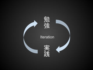 
  
Iteration

  g
  
 