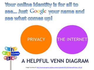 Image Courtesy of: http://scienceprogress.org/wp-content/uploads/2011/07/InternetPrivacy_591.gif
 