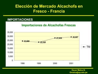 Elección de Mercado Alcachofa en
Fresco - Francia
IMPORTACIONES
Importaciones de Alcachofas Frescas
23,889
22,538
27,836 28,897
0
5,000
10,000
15,000
20,000
25,000
30,000
35,000
1998 1999 2000 2001
TM
Oscar Malca G.
Omalca@up.edu.pe
 