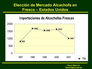 Elección de Mercado Alcachofa en
Fresco – Estados Unidos
Importaciones de Alcachofas Frescas
805
1682
1550
1632
1007
0
500
1000
1500
2000
1997 1998 1999 2000 2001
TM
Oscar Malca G.
Omalca@up.edu.pe
 
