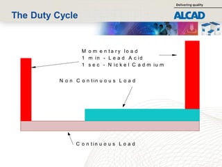 battery sizing calc and sizing of alcad. | PDF