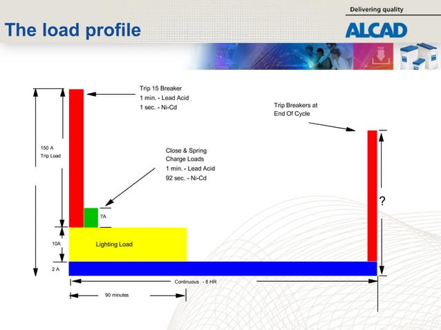 battery sizing calc and sizing of alcad. | PDF