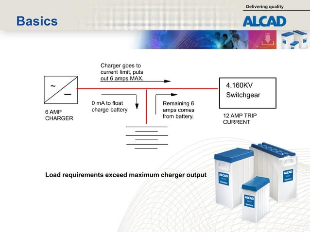 battery sizing calc and sizing of alcad. | PDF