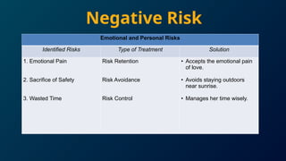 Emotional Risks Examples Risk Management and Emotional Challenges in the Film