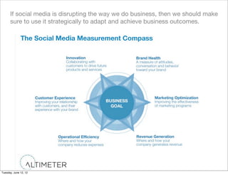 If social media is disrupting the way we do business, then we should make
      sure to use it strategically to adapt and achieve business outcomes.




Tuesday, June 12, 12
 