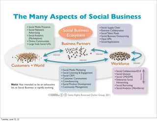 Tuesday, June 12, 12
 