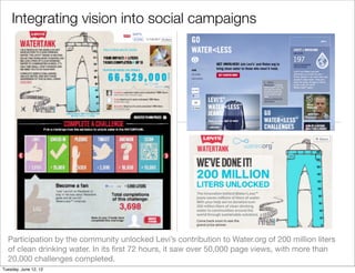 Integrating vision into social campaigns




  Participation by the community unlocked Levi’s contribution to Water.org of 200 million liters
  of clean drinking water. In its ﬁrst 72 hours, it saw over 50,000 page views, with more than
  20,000 challenges completed.
Tuesday, June 12, 12
 