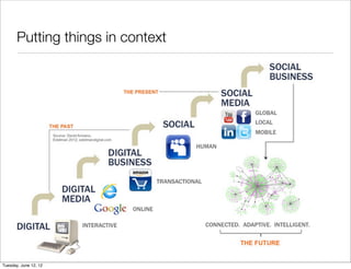 Putting things in context




Tuesday, June 12, 12
 