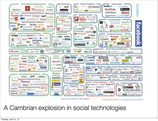 A Cambrian explosion in social technologies
Tuesday, June 12, 12
 