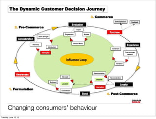 Changing consumers’ behaviour
Tuesday, June 12, 12
 