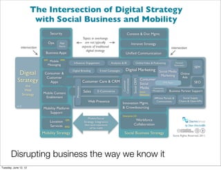 Disrupting business the way we know it
Tuesday, June 12, 12
 