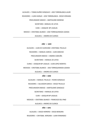 ALCALDES = TOMAS NUÑEZ GONZALEZ – JOSE TORREBLANCA LAURE
REGIDORES = JUAN VAZQUE – JOSE TORREBLANCA - DIEGO VERGARA
PROCURADOR SINDICO = BARTOLOME MORENO
SECRETARO = MANUEL DE LEYVA
CURA = JOAQUIN Mª LASALAS
MEDICO = CRISTOBAL BLANCO – JOSE TORREQUEMADA LOZADA
ALGUACIL = ANDRES DE CUENCA
AÑO = 1839
ALCALDES = JUAN DE HUERCANO –CRISTOBAL TRUJILLO
REGIDORES = MANUEL GARCIA – JUAN SANCHEZ
PROCURADOR SINDICO = ANDRES CAMUÑA
SECRETARIO = MANUEL DE LEYVA
CURAS = JOAQUIN Mª LASALAS – JUAN LOPEZ MONTES
MEDICOS = CRISTOBAL BLANCO - JOSE TORREQUEMADA LOZADA
ALGUACIL = ANDRES DE CUENCA
AÑO = 1840
ALCALDES = MANUEL TRUJILLO – PEDRO GONZALEZ
REGIDORES = SALVADOR GARCIA – DIEGO TRUJILLO
PROCURADOR SINDICO = BARTOLOME GONZALEZ
SECRETARIO = MANUEL DE LEYVA
CURA = JOAQUIN Mª LASALAS
MEDICOS = CRISTOBAL BLANCO – FRANCISCO DEL PINO
ALGUACIL = ANDRES DE CUENCA
AÑO = 1841
ALCALDES = DIEGO HERRERO – DIEGO BERGARA
REGIDORES = CRIITOBAL BERGARA – JUAN FERNANDEZ
 