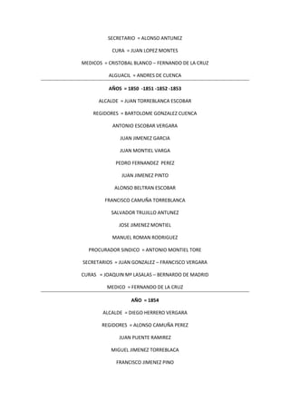 SECRETARIO = ALONSO ANTUNEZ
CURA = JUAN LOPEZ MONTES
MEDICOS = CRISTOBAL BLANCO – FERNANDO DE LA CRUZ
ALGUACIL = ANDRES DE CUENCA
AÑOS = 1850 -1851 -1852 -1853
ALCALDE = JUAN TORREBLANCA ESCOBAR
REGIDORES = BARTOLOME GONZALEZ CUENCA
ANTONIO ESCOBAR VERGARA
JUAN JIMENEZ GARCIA
JUAN MONTIEL VARGA
PEDRO FERNANDEZ PEREZ
JUAN JIMENEZ PINTO
ALONSO BELTRAN ESCOBAR
FRANCISCO CAMUÑA TORREBLANCA
SALVADOR TRUJILLO ANTUNEZ
JOSE JIMENEZ MONTIEL
MANUEL ROMAN RODRIGUEZ
PROCURADOR SINDICO = ANTONIO MONTIEL TORE
SECRETARIOS = JUAN GONZALEZ – FRANCISCO VERGARA
CURAS = JOAQUIN Mª LASALAS – BERNARDO DE MADRID
MEDICO = FERNANDO DE LA CRUZ
AÑO = 1854
ALCALDE = DIEGO HERRERO VERGARA
REGIDORES = ALONSO CAMUÑA PEREZ
JUAN PUENTE RAMIREZ
MIGUEL JIMENEZ TORREBLACA
FRANCISCO JIMENEZ PINO
 