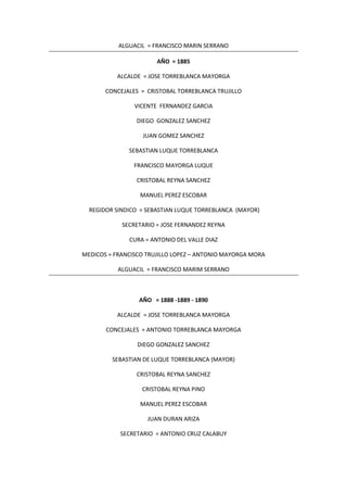 ALGUACIL = FRANCISCO MARIN SERRANO
AÑO = 1885
ALCALDE = JOSE TORREBLANCA MAYORGA
CONCEJALES = CRISTOBAL TORREBLANCA TRUJILLO
VICENTE FERNANDEZ GARCIA
DIEGO GONZALEZ SANCHEZ
JUAN GOMEZ SANCHEZ
SEBASTIAN LUQUE TORREBLANCA
FRANCISCO MAYORGA LUQUE
CRISTOBAL REYNA SANCHEZ
MANUEL PEREZ ESCOBAR
REGIDOR SINDICO = SEBASTIAN LUQUE TORREBLANCA (MAYOR)
SECRETARIO = JOSE FERNANDEZ REYNA
CURA = ANTONIO DEL VALLE DIAZ
MEDICOS = FRANCISCO TRUJILLO LOPEZ – ANTONIO MAYORGA MORA
ALGUACIL = FRANCISCO MARIM SERRANO
AÑO = 1888 -1889 - 1890
ALCALDE = JOSE TORREBLANCA MAYORGA
CONCEJALES = ANTONIO TORREBLANCA MAYORGA
DIEGO GONZALEZ SANCHEZ
SEBASTIAN DE LUQUE TORREBLANCA (MAYOR)
CRISTOBAL REYNA SANCHEZ
CRISTOBAL REYNA PINO
MANUEL PEREZ ESCOBAR
JUAN DURAN ARIZA
SECRETARIO = ANTONIO CRUZ CALABUY
 