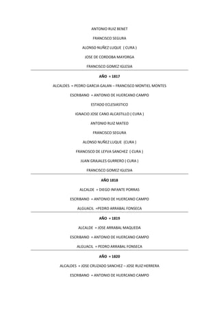 ANTONIO RUIZ BENET
FRANCISCO SEGURA
ALONSO NUÑEZ LUQUE ( CURA )
JOSE DE CORDOBA MAYORGA
FRANCISCO GOMEZ IGLESIA
AÑO = 1817
ALCALDES = PEDRO GARCIA GALAN – FRANCISCO MONTIEL MONTES
ESCRIBANO = ANTONIO DE HUERCANO CAMPO
ESTADO ECLESIASTICO
IGNACIO JOSE CANO ALCASTILLO ( CURA )
ANTONIO RUIZ MATEO
FRANCISCO SEGURA
ALONSO NUÑEZ LUQUE (CURA )
FRANCISCO DE LEYVA SANCHEZ ( CURA )
JUAN GRAJALES GURRERO ( CURA )
FRANCISCO GOMEZ IGLESIA
AÑO 1818
ALCALDE = DIEGO INFANTE PORRAS
ESCRIBANO = ANTONIO DE HUERCANO CAMPO
ALGUACIL =PEDRO ARRABAL FONSECA
AÑO = 1819
ALCALDE = JOSE ARRABAL MAQUEDA
ESCRIBANO = ANTONIO DE HUERCANO CAMPO
ALGUACIL = PEDRO ARRABAL FONSECA
AÑO = 1820
ALCALDES = JOSE CRUZADO SANCHEZ – JOSE RUIZ HERRERA
ESCRIBANO = ANTONIO DE HUERCANO CAMPO
 