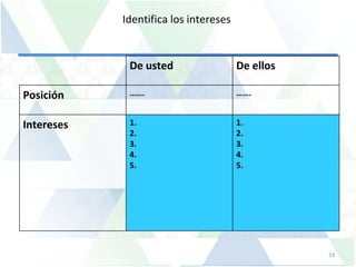 Identifica los intereses  De usted  De ellos Posición  …… . …… . Intereses  1.  2.  3.  4.  5.  1.  2.  3.  4 . 5.  