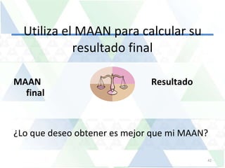 Utiliza el MAAN para calcular su resultado final MAAN   Resultado final ¿Lo que deseo obtener es mejor que mi MAAN?  