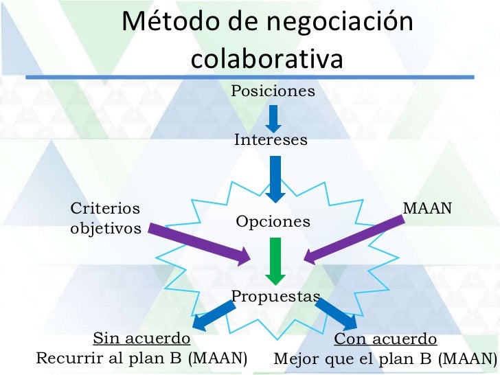Mejor método de negociación de opciones binarias