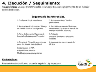 4. Ejecución / Seguimiento: 
TTrraannssffeerreenncciiaass: una vez transferidos los recursos se busca el cumplimiento de las metas y 
contraloría social. 
Esquema de Transferencias. 
1. Conformación de expediente 5. Acompañamiento Técnico 
permanente 
2. Asistencia a ciclo formativo “Manejo 
de Fondos Públicos” (obligatorio) 
6. Rendición de cuentas / Próximos 
desembolsos (Ajustado al manual de 
manejo de fondos públicos) 
3. Firma de Convenio / Apertura de 
Cuenta (exclusiva para el Proyecto) 
7. Finiquito 
Situación problema – Situación 
deseada. 
4. Entrega de Primer Desembolso por 
parte del Alcalde (Acto Público) 
8. Inauguración con presencia del 
Alcalde 
Incidencias en el POA: 
Asignación de partidas 
Modificaciones presupuestarias 
CCoonnttrraattaacciioonneess: 
En caso de contrataciones, proceder según la Ley respectiva. 
 