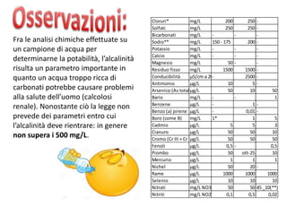 Cloruri* mg/L 200 250 -
Solfati mg/L 250 250 -
Bicarbonati mg/L - - -
Sodio** mg/L 150 - 175 200 -
Potassio mg/L - - -
Calcio mg/L - - -
Magnesio mg/L 50 - -
Residuo fisso mg/L 1500 1500 -
Conducibilità µS/cm a 20 °C- 2500 -
Antimonio µg/L 10 5 -
Arsenico (As totale)µg/L 50 10 50
Bario mg/L - - 1
Benzene µg/L - 1 -
Benzo (a) pirene µg/L - 0,01 -
Boro (come B) mg/L 1* 1 5
Cadmio µg/L 5 5 3
Cianuro µg/L 50 50 10
Cromo (Cr III + Cr VI)µg/L 50 50 50
Fenoli µg/L 0,5 - 0,5
Piombo µg/L 50 ott-25 10
Mercurio µg/L 1 1 1
Nichel µg/L 50 20 -
Rame µg/L 1000 1000 1000
Selenio µg/L 10 10 10
Nitrati mg/L NO3 50 50 45 _10(**)
Nitriti mg/L NO2 0,1 0,5 0,02
Fra le analisi chimiche effettuate su
un campione di acqua per
determinarne la potabilità, l’alcalinità
risulta un parametro importante in
quanto un acqua troppo ricca di
carbonati potrebbe causare problemi
alla salute dell’uomo (calcolosi
renale). Nonostante ciò la legge non
prevede dei parametri entro cui
l’alcalinità deve rientrare: in genere
non supera i 500 mg/L.
 