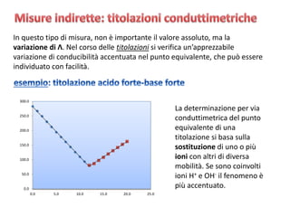 In questo tipo di misura, non è importante il valore assoluto, ma la
variazione di Λ. Nel corso delle titolazioni si verifica un’apprezzabile
variazione di conducibilità accentuata nel punto equivalente, che può essere
individuato con facilità.
La determinazione per via
conduttimetrica del punto
equivalente di una
titolazione si basa sulla
sostituzione di uno o più
ioni con altri di diversa
mobilità. Se sono coinvolti
ioni H+ e OH- il fenomeno è
più accentuato.0.0
50.0
100.0
150.0
200.0
250.0
300.0
0.0 5.0 10.0 15.0 20.0 25.0
 