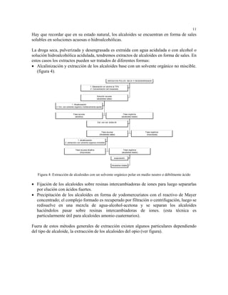 11
Hay que recordar que en su estado natural, los alcaloides se encuentran en forma de sales
solubles en soluciones acuosas o hidroalcohólicas.

La droga seca, pulverizada y desengrasada es extraída con agua acidulada o con alcohol o
solución hidroalcohólica acidulada, tendremos extractos de alcaloides en forma de sales. En
estos casos los extractos pueden ser tratados de diferentes formas:
• Alcalinización y extracción de los alcaloides base con un solvente orgánico no miscible.
   (figura 4).

                                                                        DROGA EN POLVO, SECA Y DESENGRASADA

                                                    1. Maceración en alcohol al 70%
                                                    2. Concentración del macerado


                                                           Solución acuosa
                                                           (alcaloides sales)

                                 1. Alcalinización
               2. Ext. con solvente organico medianamente apolar


                                 Fase acuosa                                              Fase orgánica
                                  (alcalina)                                            (alcaloides bases)

                                                            Ext. con sol. ácida dil.



                                                                 Fase acuosa                                 Fase orgánica
                                                               (Alcaloides sales)                             (impurezas)

                                       1. alcalinización
                        2. extracción con solvente organico inmisible


                                   Fase acuosa alcalina                                   Fase orgánica
                                       (impurezas)                                      (alcaloides bases)

                                                                                evaporación


                                                                             Alcaloides totales



   Figura 4: Extracción de alcaloides con un solvente orgánico polar en medio neutro o débilmente ácido

• Fijación de los alcaloides sobre resinas intercambiadoras de iones para luego separarlas
  por elución con ácidos fuertes.
• Precipitación de los alcaloides en forma de yodomercuriatos con el reactivo de Mayer
  concentrado; el complejo formado es recuperado por filtración o centrifugación, luego se
  redisuelve en una mezcla de agua-alcohol-acetona y se separan los alcaloides
  haciéndolos pasar sobre resinas intercambiadoras de iones. (esta técnica es
  particularmente útil para alcaloides amonio cuaternarios).

Fuera de estos métodos generales de extracción existen algunos particulares dependiendo
del tipo de alcaloide, la extracción de los alcaloides del opio (ver figura).
 