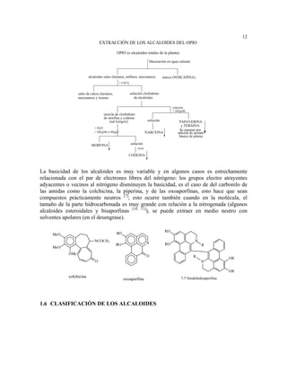 12
                                  EXTRACCIÓN DE LOS ALCALOIDES DEL OPIO

                                               OPIO (o alcaloides totales de la planta)

                                                                       Maceración en agua caliente



                         alcaloides sales (lactatos, sulfatos, meconatos)        marco (NOSCAPINA)
                                                + CaCl2


                  sales de calcio (lactatos,              solución clorhidrato
                  meconatos) y resinas                       de alcaloides

                                                                                       solución
                                                                                       + NH4OH
                                     mezcla de clorhidrato
                                     de morfina y codeina
                                        (sal Gregori)                 solución             PAPAVERINA
                                                                                            y TEBAINA
                              + H2O
                                                                                           Se separan por
                              + NH4OH o NH4Cl                        NARCEINA             adición de acetato
                                                                                           básico de plomo

                           MORFINA                        solución
                                                              +KOH

                                                      CODEINA



La basicidad de los alcaloides es muy variable y en algunos casos es estrechamente
relacionada con el par de electrones libres del nitrógeno: los grupos electro atrayentes
adyacentes o vecinos al nitrógeno disminuyen la basicidad, es el caso de del carbonilo de
las amidas como la colchicina, la piperina, y de las oxoaporfinas, esto hace que sean
compuestos prácticamente neutros [7]; esto ocurre también cuando en la molécula, el
tamaño de la parte hidrocarbonada es muy grande con relación a la nitrogenada (algunos
alcaloides esteroidales y bisaporfinas [10, 11]), se puede extraer en medio neutro con
solventes apolares (en el desengrase).

                                                                                  RO
     MeO                                       RO
                              NCOCH3                                                                 N
                                               RO                    N            RO                      R
     MeO
            OMe
                                                                     O                               R                OR
                              O                                                                           N

                                                                                                                      OR
            colchicina                                                                      7,7'-bisdehidroaporfina
                                                    oxoaporfina




1.6 CLASIFICACIÓN DE LOS ALCALOIDES
 