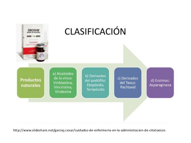 Alcaloides de la vinca.