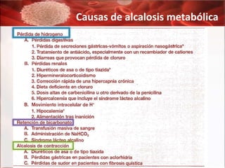 Causas de alcalosis metabólica
 