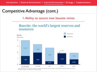 RioTinto Alcan, Aluminum Industry Analysis & Case Study presentation