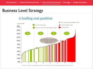 RioTinto Alcan, Aluminum Industry Analysis & Case Study presentation