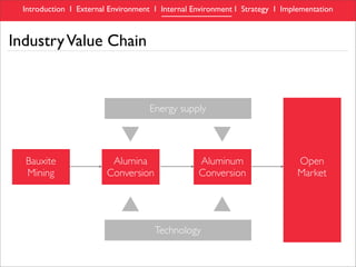 RioTinto Alcan, Aluminum Industry Analysis & Case Study presentation