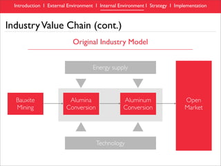 RioTinto Alcan, Aluminum Industry Analysis & Case Study presentation
