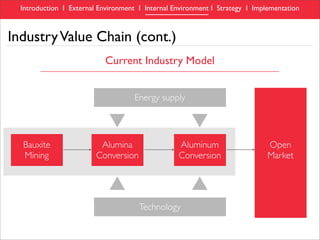 RioTinto Alcan, Aluminum Industry Analysis & Case Study presentation