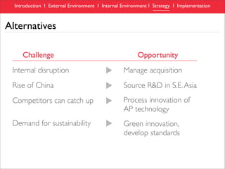 RioTinto Alcan, Aluminum Industry Analysis & Case Study presentation