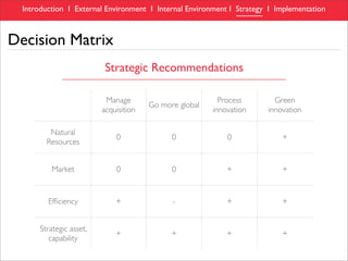 RioTinto Alcan, Aluminum Industry Analysis & Case Study presentation
