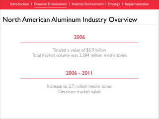 RioTinto Alcan, Aluminum Industry Analysis & Case Study presentation