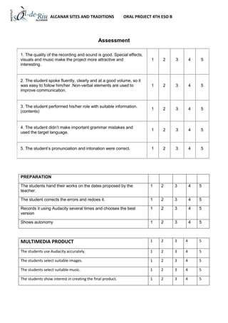 ALCANAR SITES AND TRADITIONS               ORAL PROJECT 4TH ESO B




                                             Assessment

1. The quality of the recording and sound is good. Special effects,
visuals and music make the project more attractive and                  1    2       3       4   5
interesting.


2. The student spoke fluently, clearly and at a good volume, so it
was easy to follow him/her .Non-verbal elements are used to             1    2       3       4   5
improve communication.


3. The student performed his/her role with suitable information.
                                                                        1    2       3       4   5
(contents)


4. The student didn’t make important grammar mistakes and
                                                                        1    2       3       4   5
used the target language.


5. The student’s pronunciation and intonation were correct.             1    2       3       4   5




PREPARATION

The students hand their works on the dates proposed by the              1    2       3       4   5
teacher.

The student corrects the errors and redoes it.                          1    2       3       4   5

Records it using Audacity several times and chooses the best            1    2       3       4   5
version

Shows autonomy                                                          1    2       3       4   5



MULTIMEDIA PRODUCT                                                      1    2       3   4       5

The students use Audacity accurately.                                   1    2       3   4       5

The students select suitable images.                                    1    2       3   4       5

The students select suitable music.                                     1    2       3   4       5

The students show interest in creating the final product.               1    2       3   4       5
 