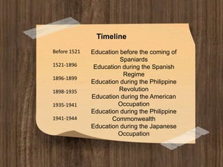 ALCANTARA_HISTORICAL BACKGROUND OF CURRICULUM IN THE PHILIPPINES | PPTX