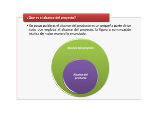 • En pocas palabras el alcance del producto es un pequeña parte de un
todo que engloba el alcance del proyecto, la figura a continuación
explica de mejor manera lo enunciado:
¿Que es el alcance del proyecto?
Alcance del proyecto
Alcance del
producto
 