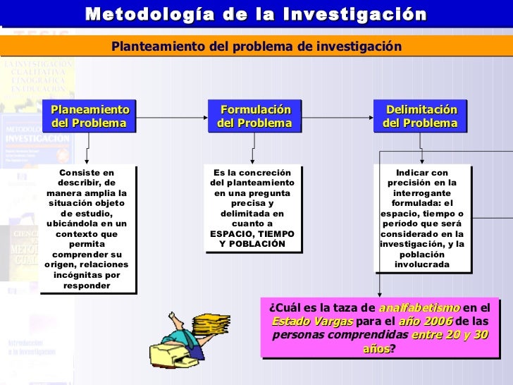 PROBLEMA DE INVESTIGACION